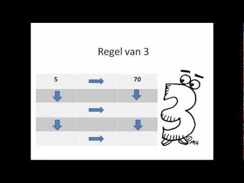 Regel van 3