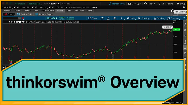thinkorswim® Tutorial: Introduction to thinkorswim® Desktop