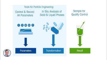 Take Control of Particles With a Particle Engineering Workstation - METTLER TOLEDO - en