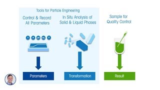 Take Control of Particles With a Particle Engineering Workstation - METTLER TOLEDO - en