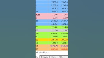 Metatrader5 Python Algoritmik Trade