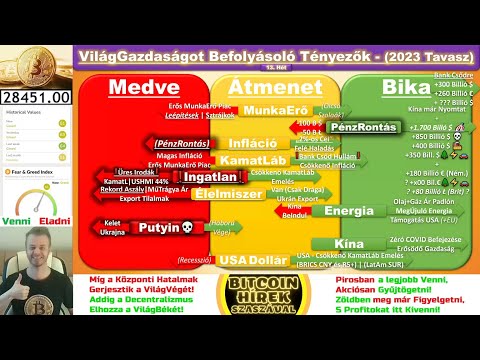 Bitcoin Hírek (1423) - A VilágGazdaság Állapota - (13. Heti Összegzés) Bitcoin Hírek (1423) - A VilágGazdaság Állapota - (13. Heti Összegzés)