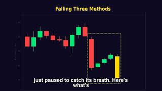 Falling Three Methods - The Downtrend Catching Its Breath