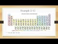 Periodic table luis gabriel mendez lozano 8a