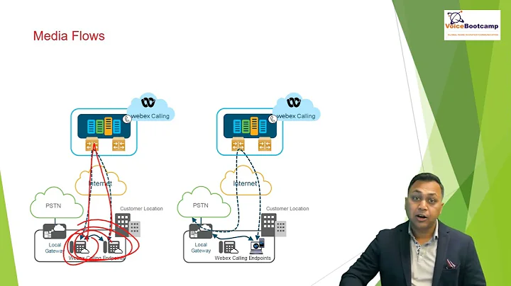 WebEx Calling Chapter 1 2   Overview of WebEx Dial Plan Part 4 - DEMO full video or demo/sample