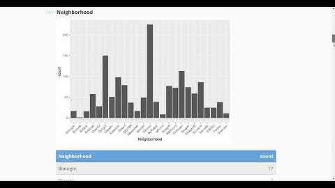 CUNY SPS DATA 605 Final