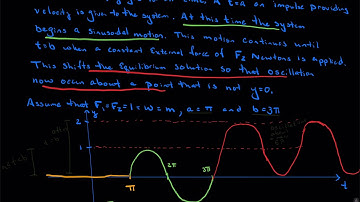 Undamped Mass-Spring System with Dirac and Step Function Forcing (Part 4)