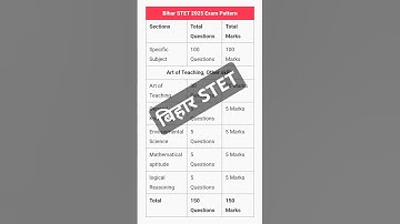 Bihar STET Exam Pattern | Syllabus | Latest News  #shorts #ytshorts #stet