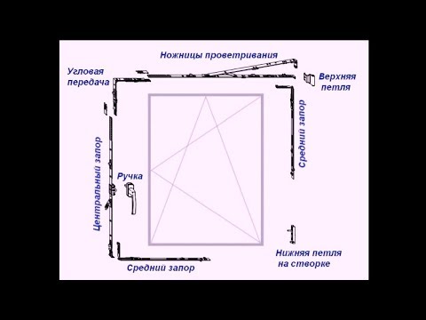 Ч.9  Окна ПВХ. Регулировка. Теория от Алексеича.