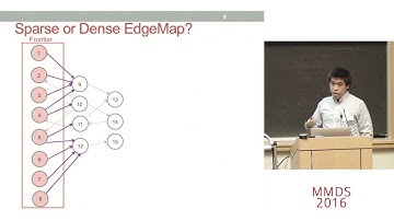 A Framework for Processing Large Graphs in Shared Memory, Julian Shun