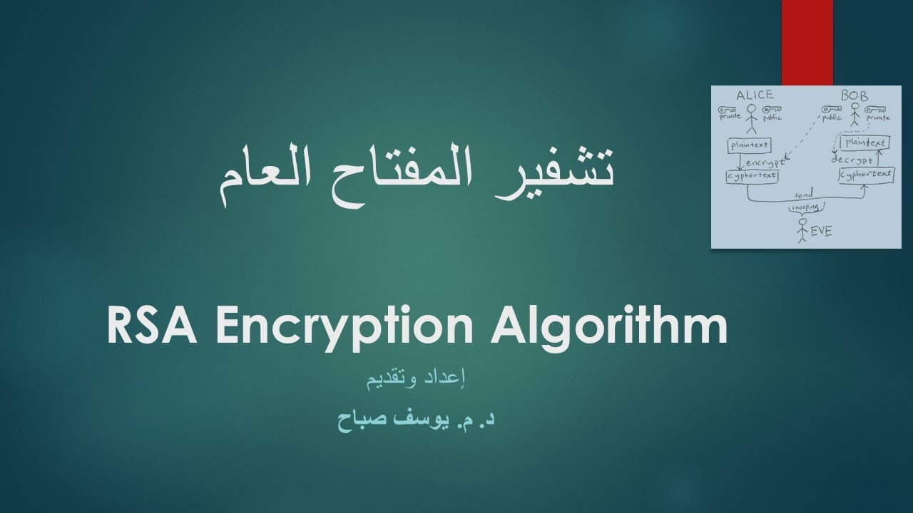 طريقة تشفير المفتاح العام (RSA)- د. م. يوسف صباح- جامعة القدس المفتوحة- ضبط أنظمة المعلومات وأمنها