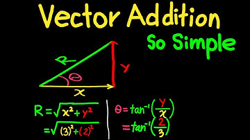 Vectoren optellen en aftrekken (fysica tutorial)