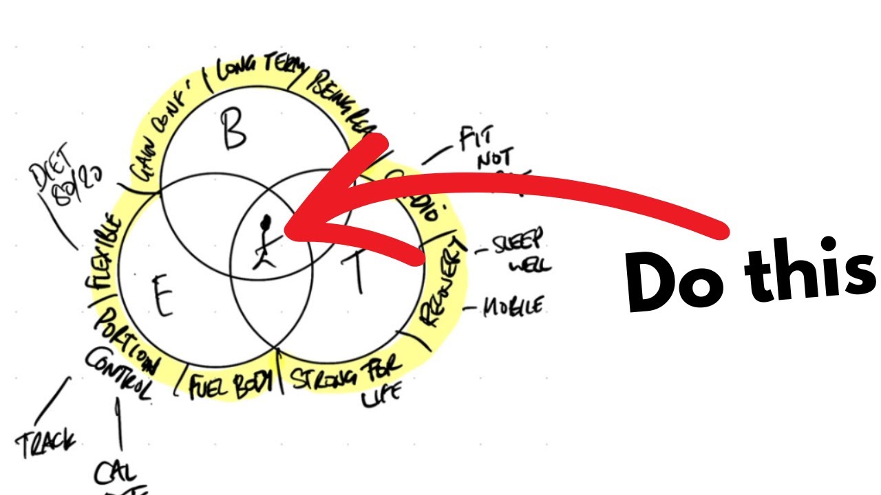 Simple fat loss system