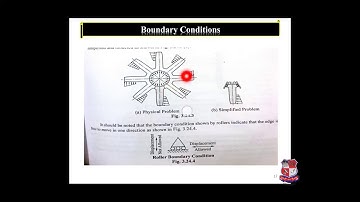 GTU_BE_  MECHANICAL ENGINEERING_ 2161903_ Computer Aided Design