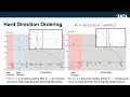 Ewan Scott (UCL) "Hard axis ordering in Kondo magnets "