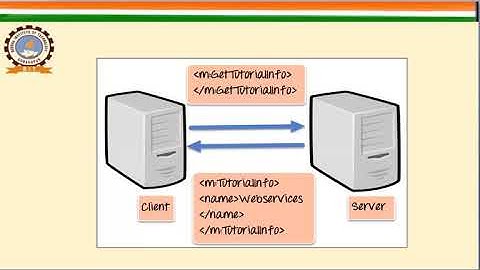 Simple Object Access Protocols (SOAP)