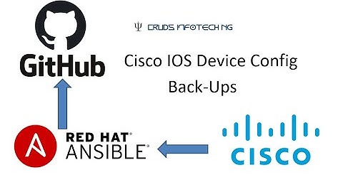 Ansible - Cisco IOS - GitHub Integration