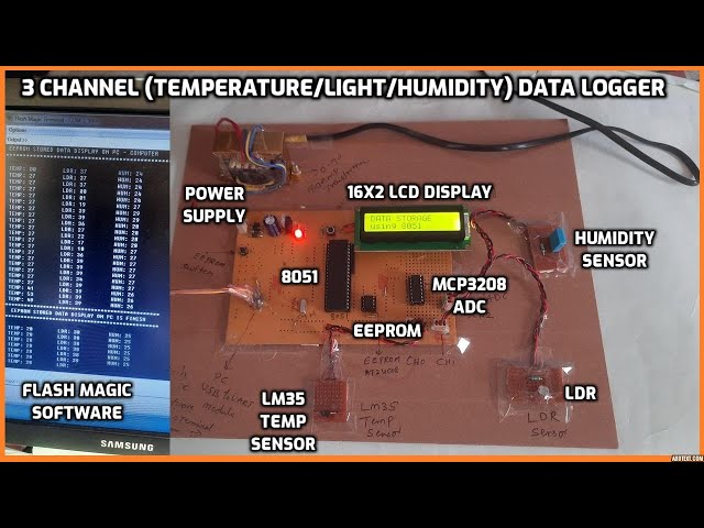 Temperature -relative humidity graph [37]