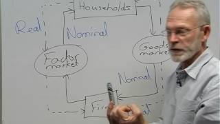 Circular Flow 2 mpeg4