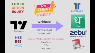 #Algo #trading  from #tradingview  to Dhan, FlatTrade, Zebu and 5 paisa | ATR indicator trading tool