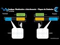 Modulación, Constelación e Interferencia