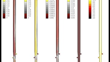 Circulating Fluidized Bed Combustor Gas Composition