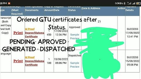 GTU certificates ordered after status change in 2 or 3 days- convo, transcript, langauge, migration.