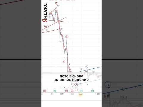 Как отличить тренд от коррекции?