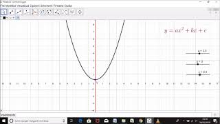 Significato Coefficienti Parabola
