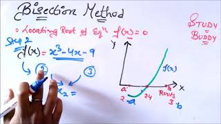 Bisection Method II Numerical Methods : Engineering Maths