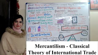 Mercantilism - Classical Theory of International Trade Mercantilism Explained Ecoholics