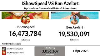 Details IShowSpeed VS Ben Azelart | Top Subscribers YouTube Channel Comparison (2026) News
