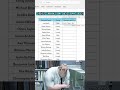 How to Add Mr. and Mrs. Automatically in Excel (Fast & Easy) #officehacks #excel #excelhacks