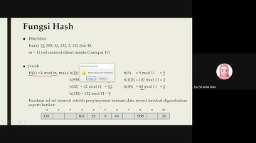 Fungsi Hash - Kriptografi - Aplikasi aritmatika modulo - Matematika Diskrit
