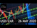 USDZAR - 02 July 2019 - Forex Trade Setups Everyday