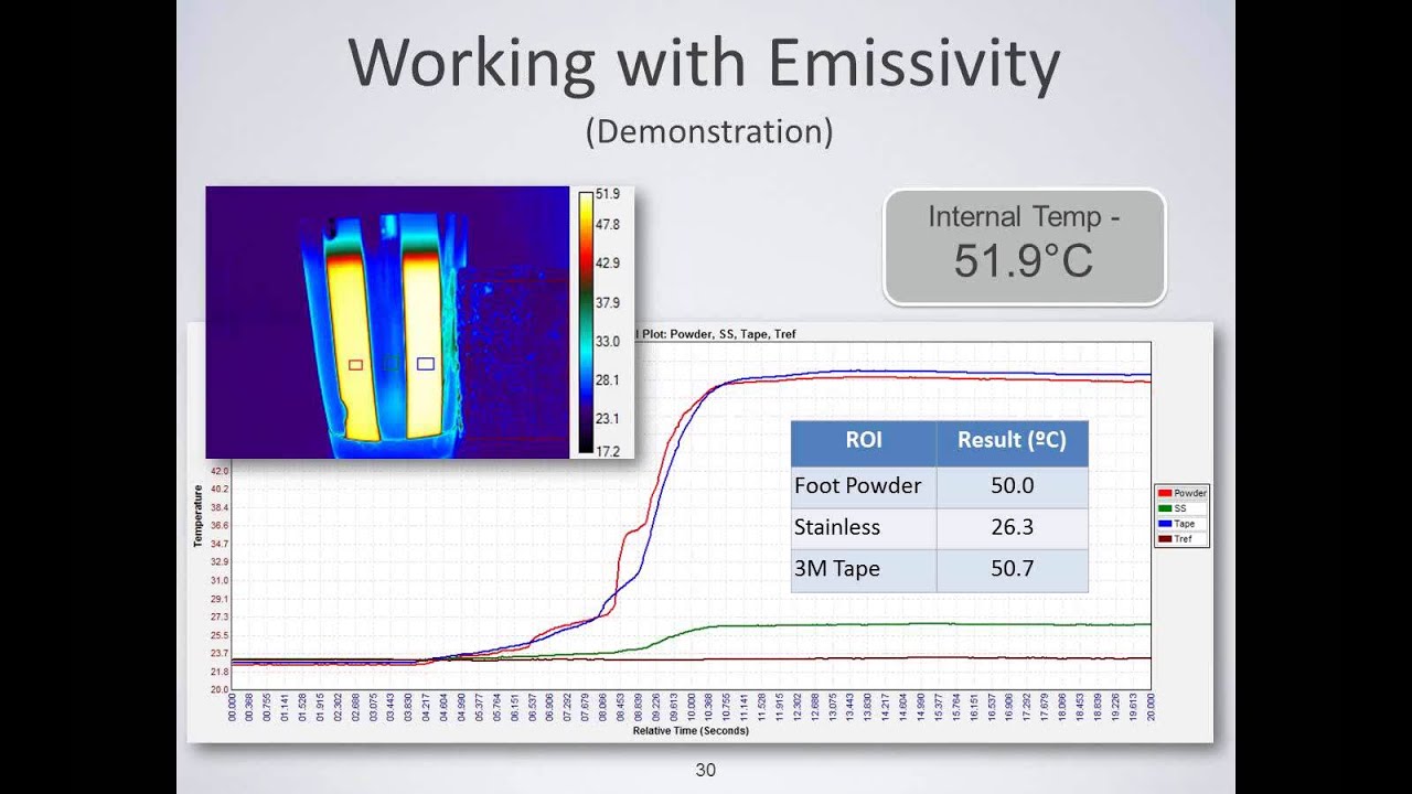 the effect of temperature on renin Renin release by rat kidney slices incubated in vitro role of sodium and of a- and /3-adrenergic receptors table 1 effect of temperature on renin release by rat. the effect of temperature on renin Renin release by rat kidney slices incubated in vitro role of sodium and of a- and /3-adrenergic receptors table 1 effect of temperature on renin release by rat.