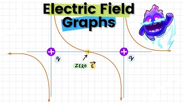 Electric Field Variation Graph Concept! | Electrostatics