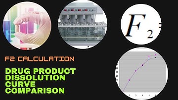 Drug product dissolution curve comparison by F2 Calculation
