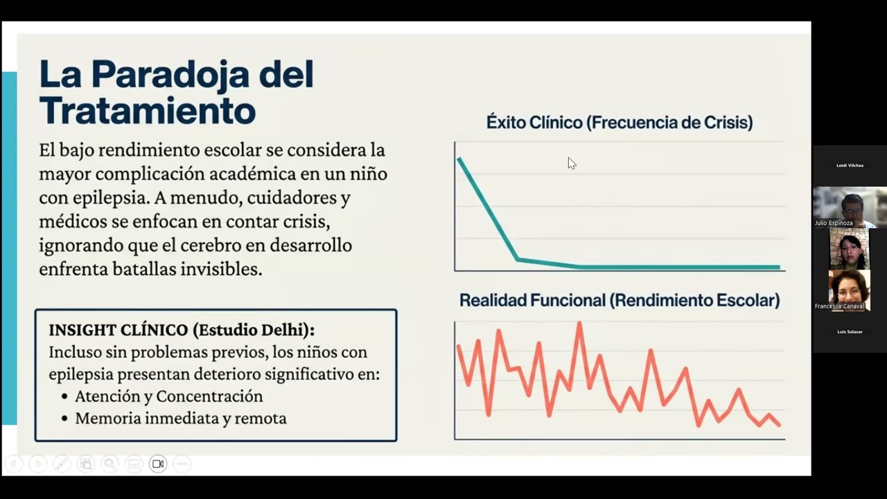 Epilepsia y Aprendizaje - Epilepsia y cuidados desde la mirada de quienes cuidan.