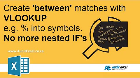 VLOOKUP between two values- Assign letter grades in Excel