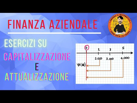 Video: Dovrei capitalizzare incostituzionale?