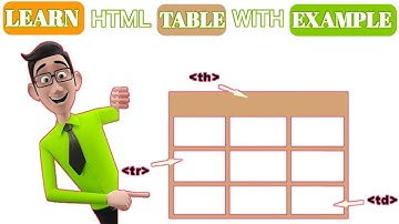 Learn HTML tables in 3 minutes - table, th, tr and td tag