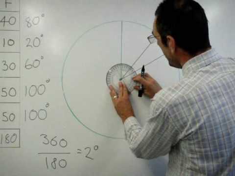 How To Make A Pie Chart With A Protractor