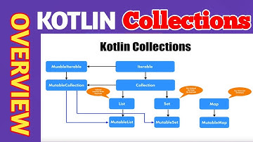 Kotlin collection tutorial | Collection Overview