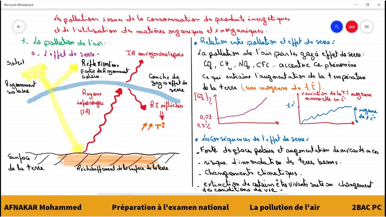 Pollution de l'air: Effet de serre, trou d'ozone et pluies acides 2BAC PC