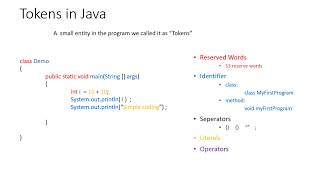 java basic part 3# Tokens in java