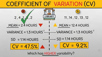 Coefficient of Variation Explained in 10 Minutes | Statistics for Beginners #statistics #beginners