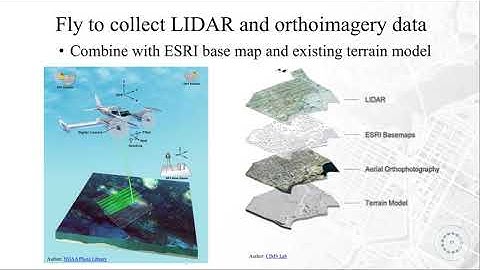 Digital Twinning at the National Capital Commission
