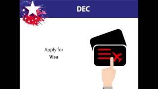 USA University Application Timeline for Spring Intake