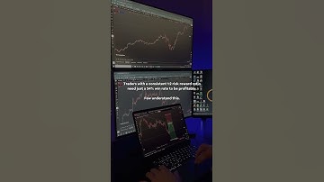 Traders with a consistent 1:2 risk reward ratio need just a 34% win rate to be profitable.